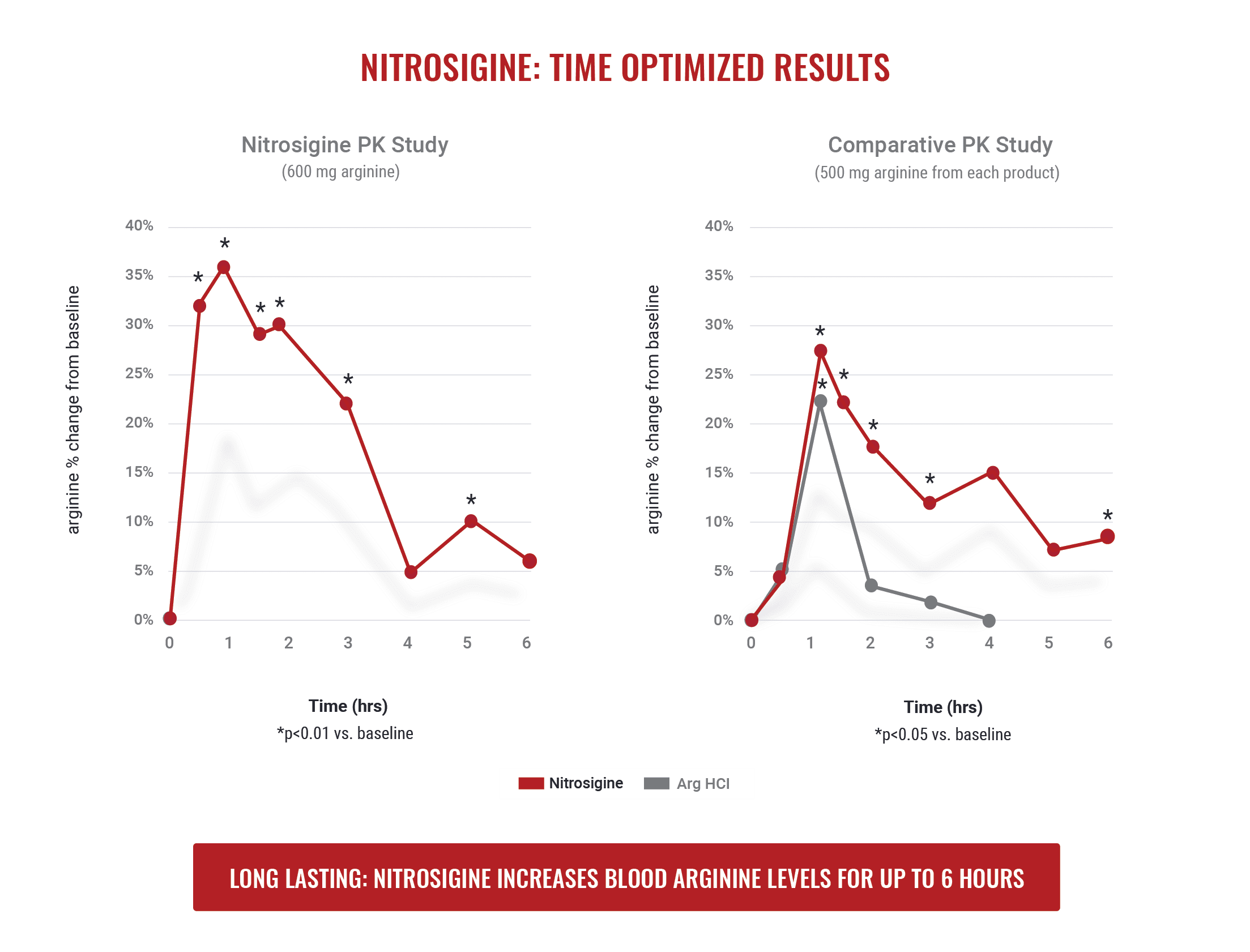 benefits of nitrosigine