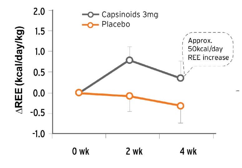 benefits of CapsiAtra