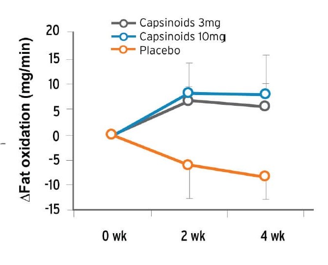 benefits of CapsiAtra