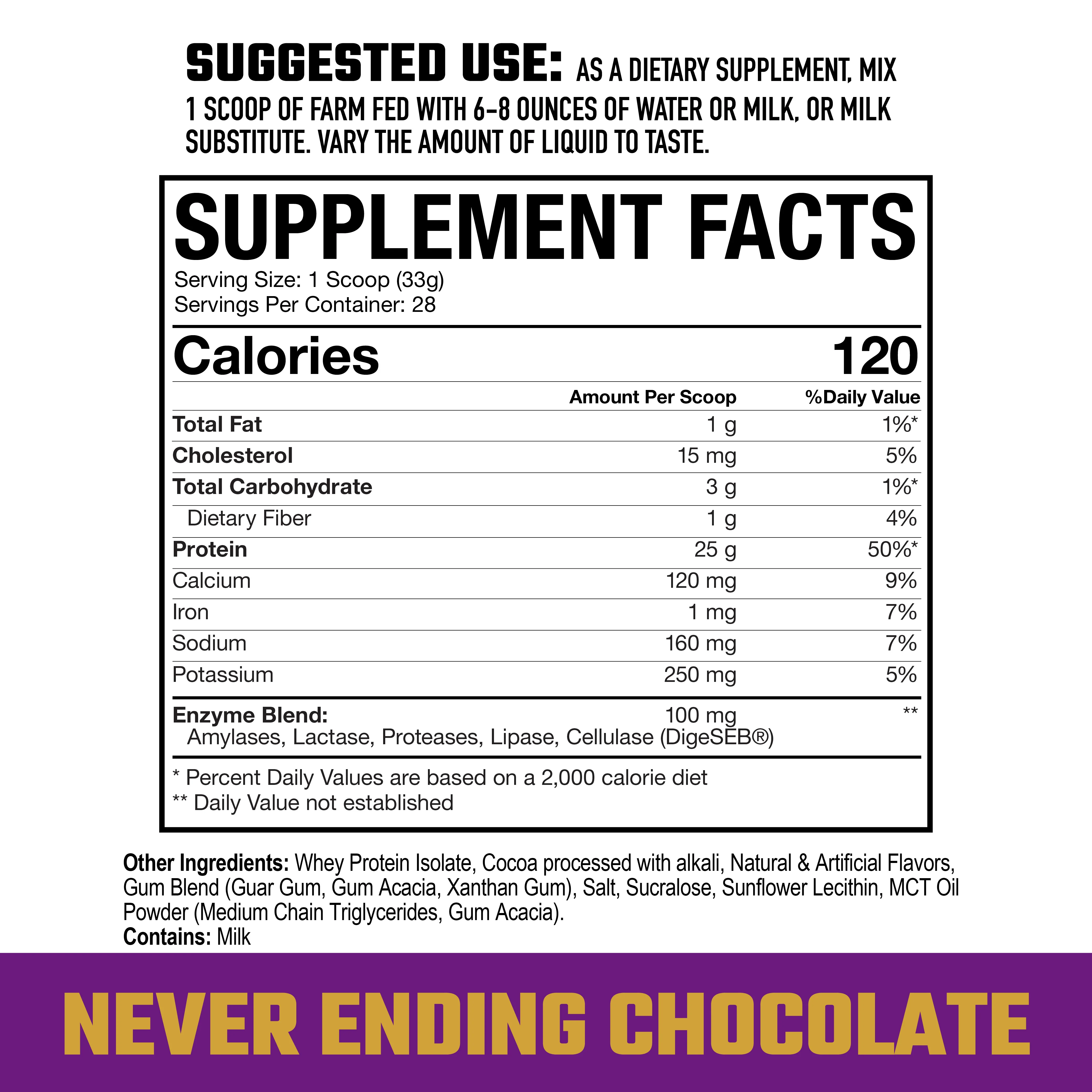 Axe & Sledge Farm Fed