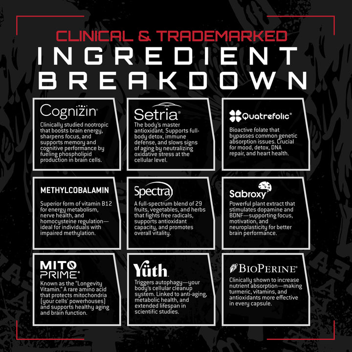 Unmatched Longevity Multivitamin