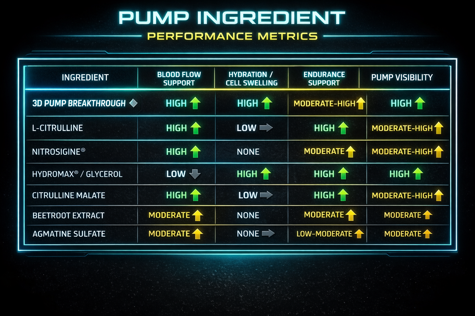 pump ingredient chart